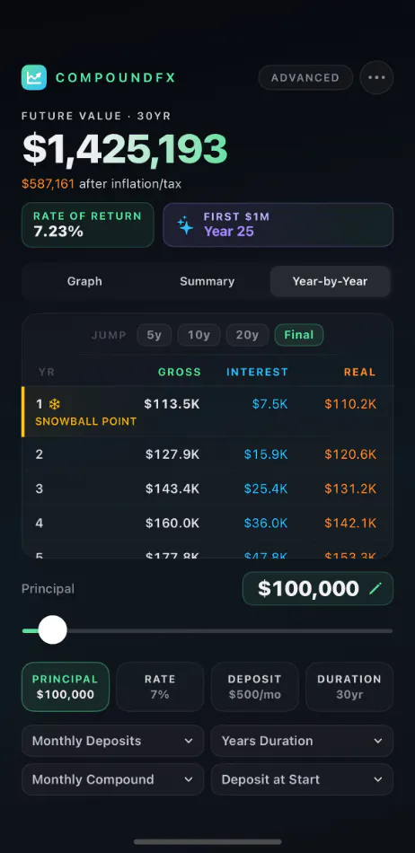 CompoundFX: Compound Interest Calculator gallery image