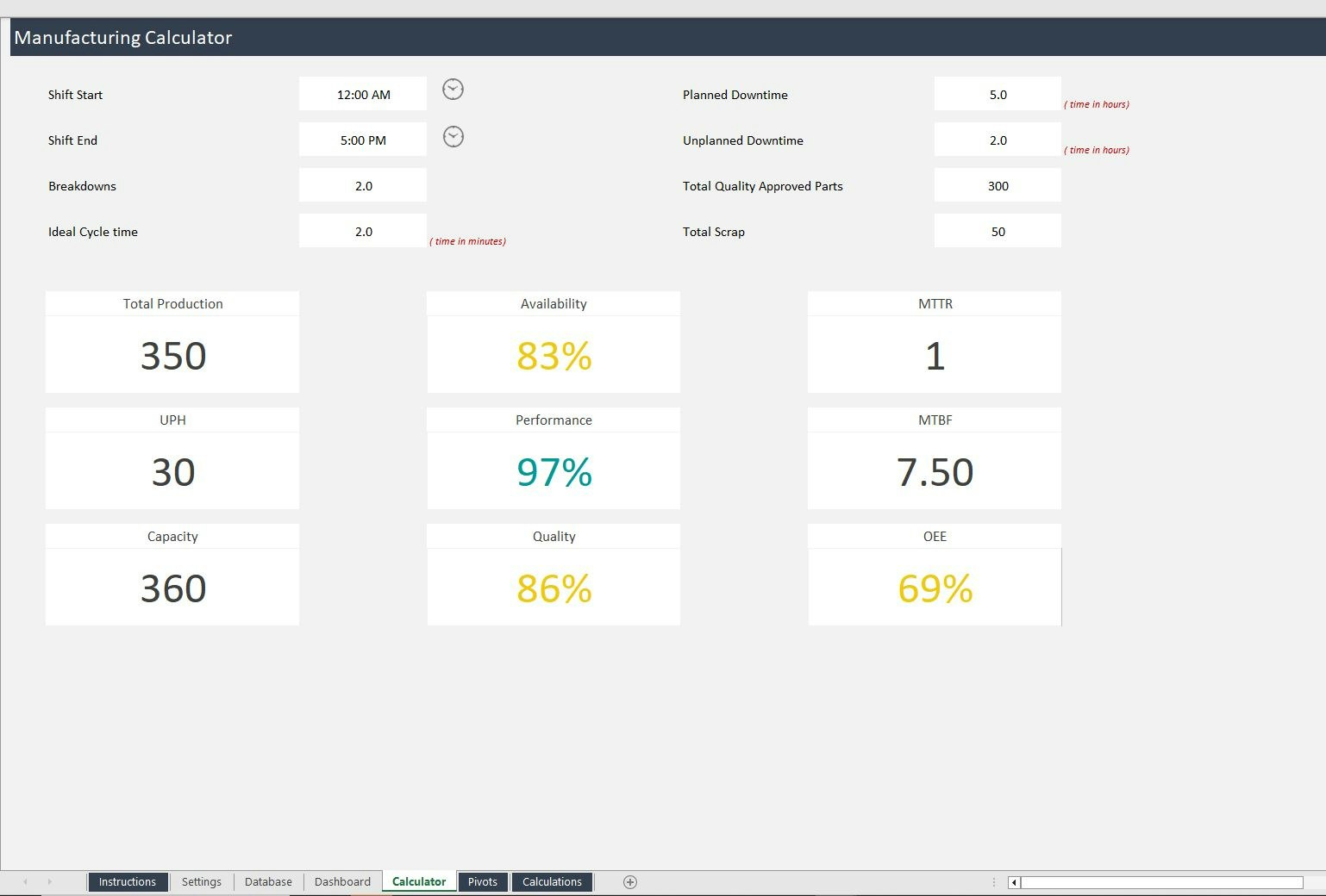 Manufacturing KPI Management gallery image