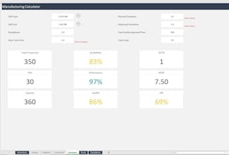 Manufacturing KPI Management gallery image