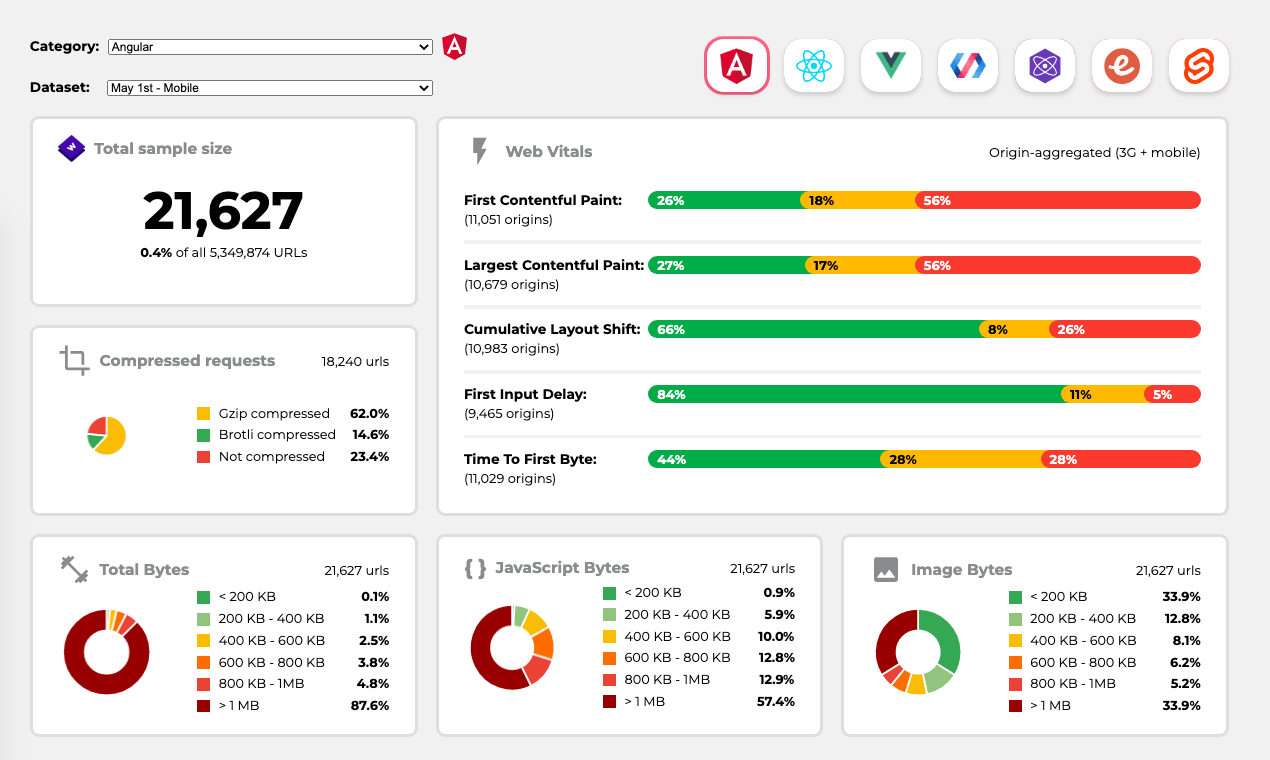 Perf Track gallery image