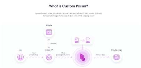 Custom Parser gallery image