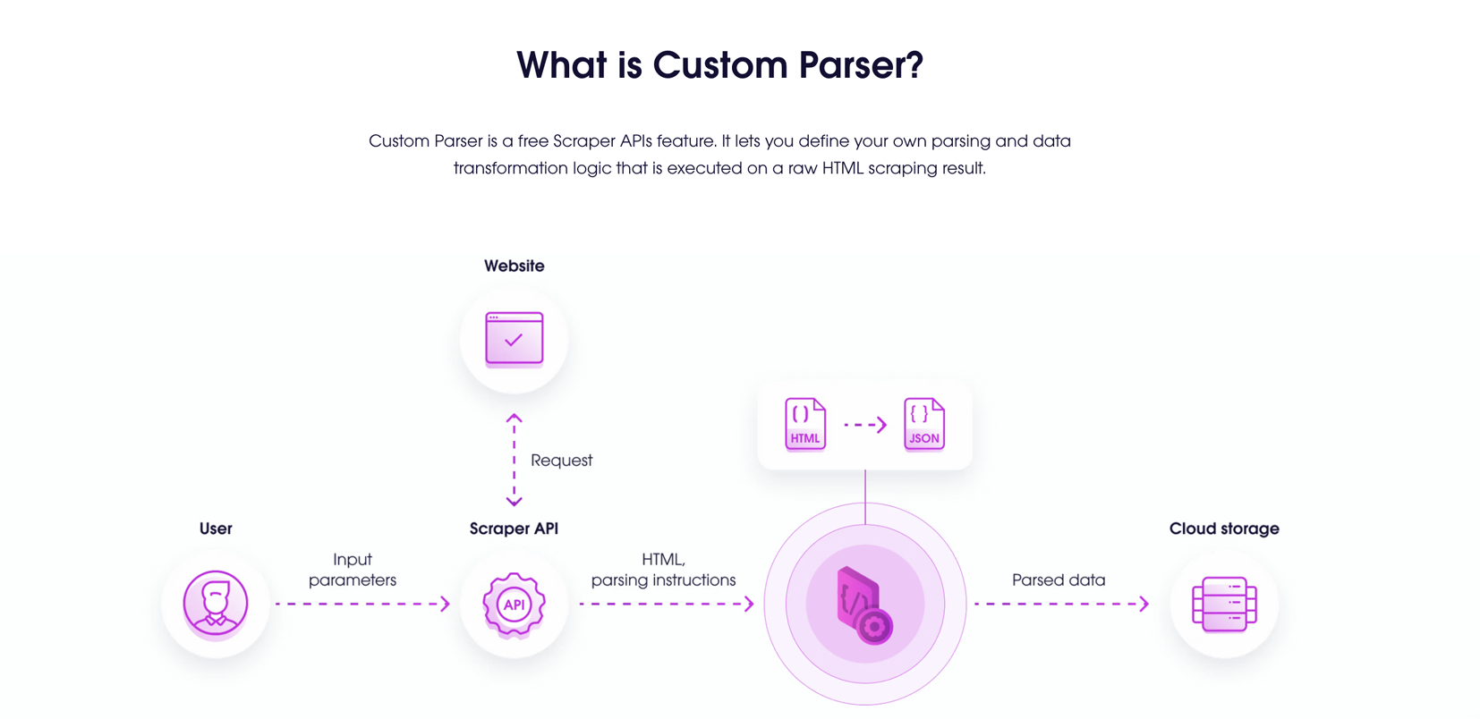 Parser personalizzato media 6