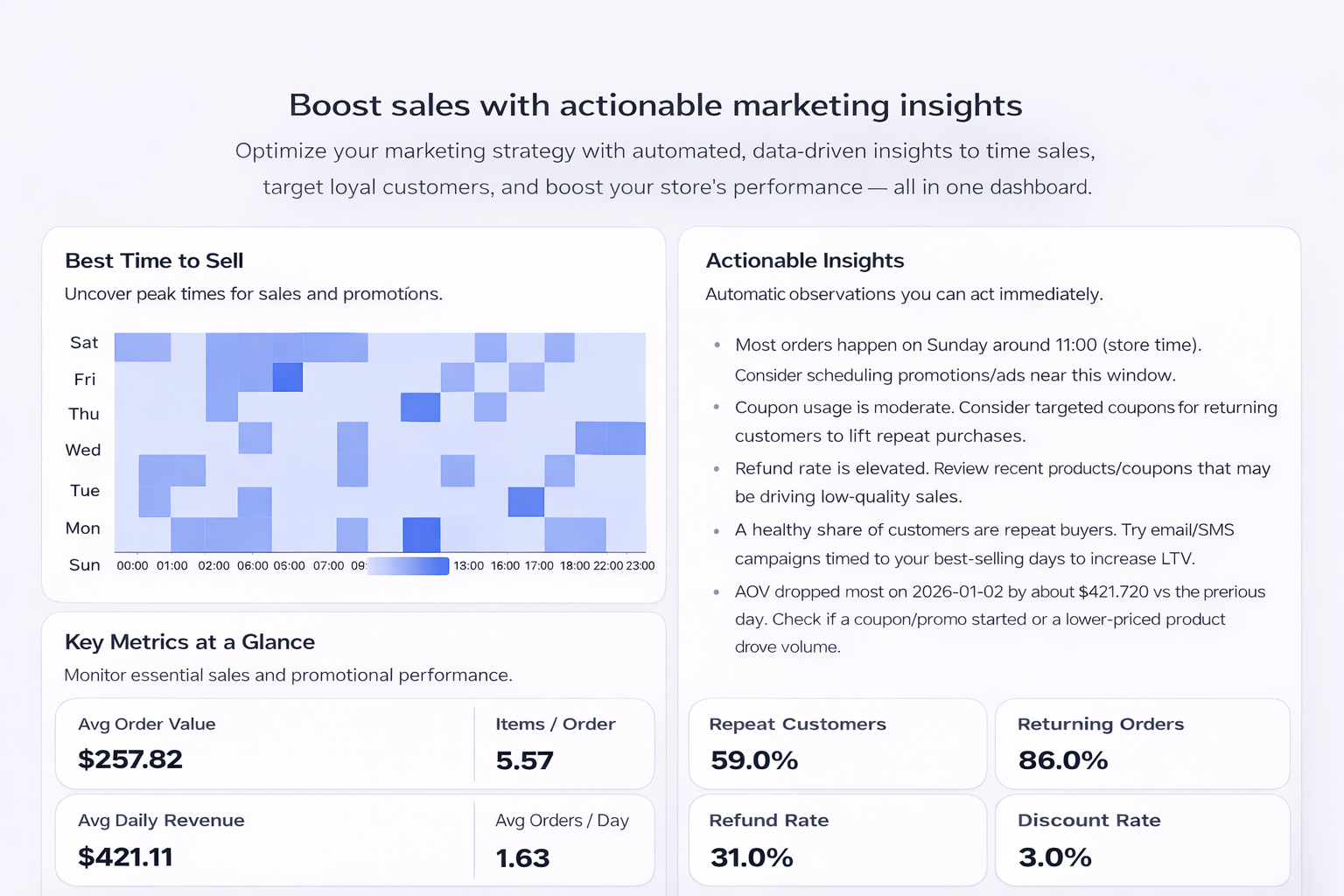 Woocharty - Smart woocommerce analytics gallery image