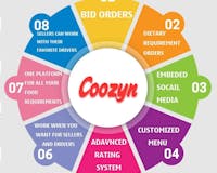 CooZyn media 2