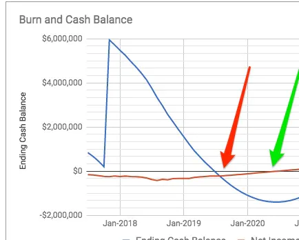Modeling Your Startup's Future