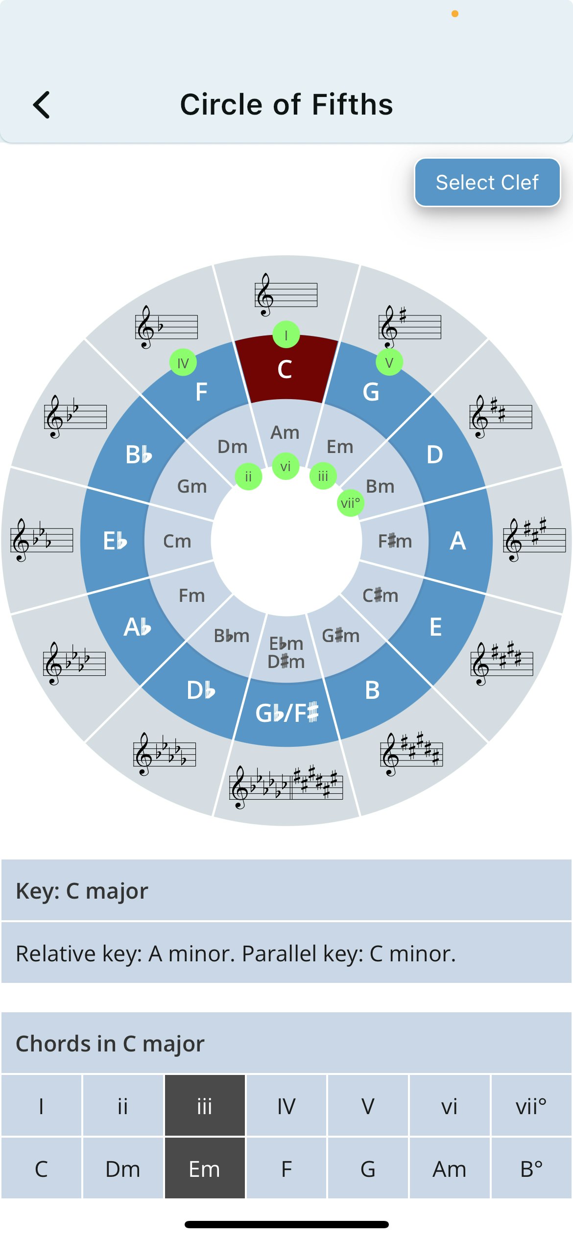 MuseSync - Освоить свой любимый инструмент и изучить музыку медиа 4