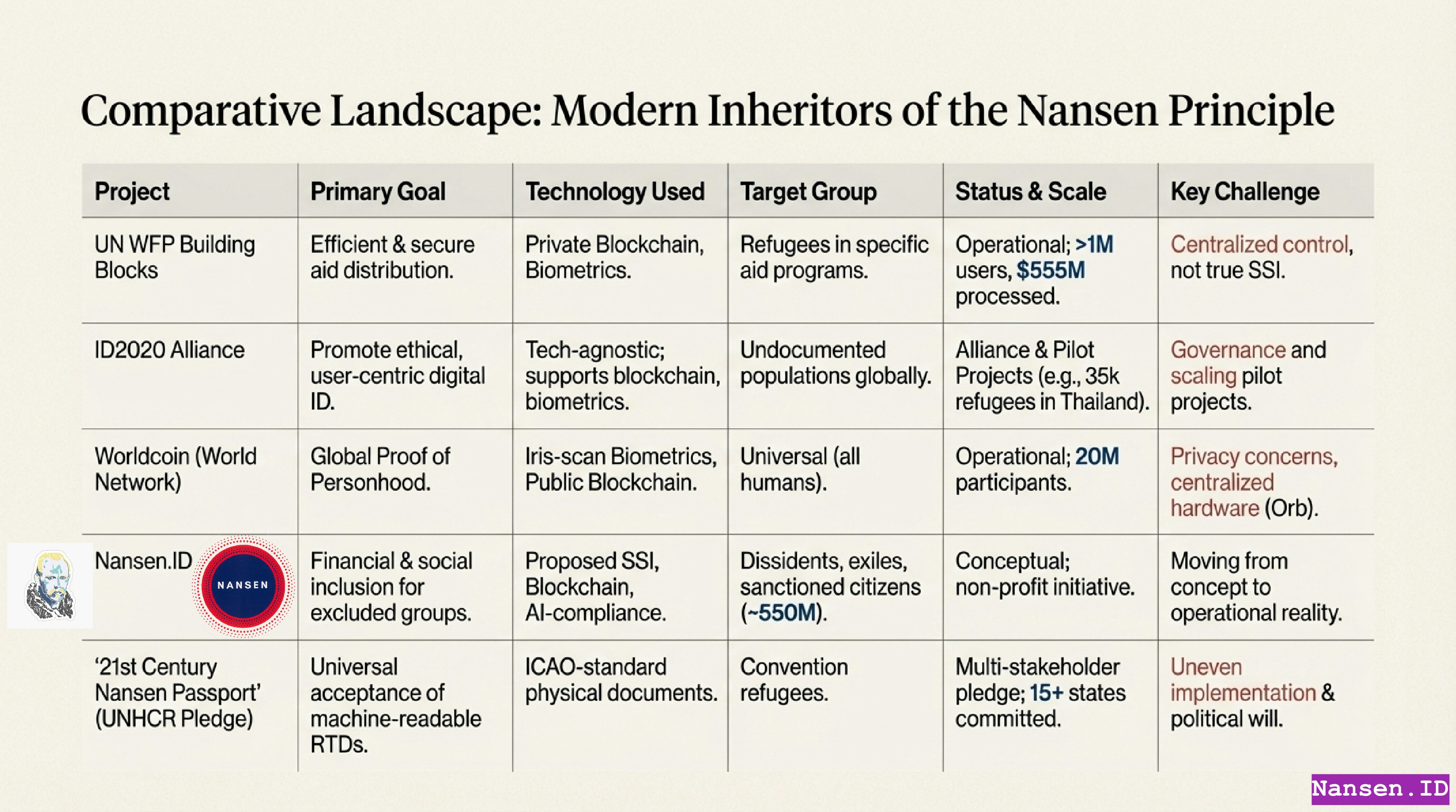 Nansen.ID: The Digital Visas Life Raft - Screenshot 3 showing product features and functionality