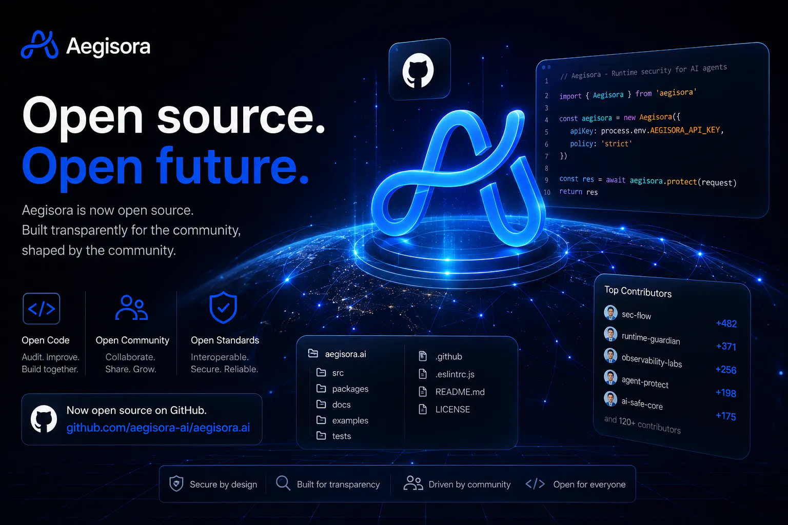 Aegisora Open Source gallery image