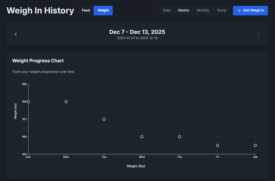 MacroChat gallery image