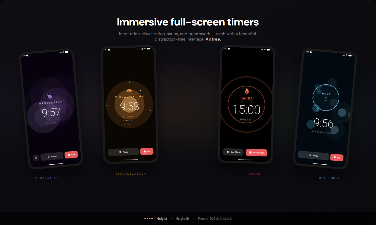 4sight.fit Product Launch gallery image