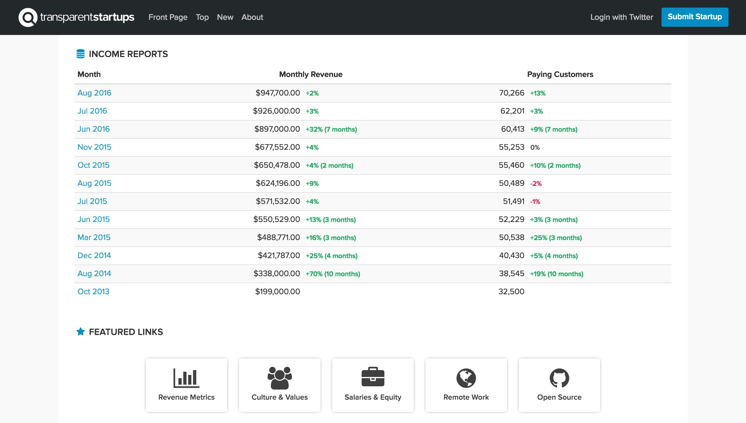Transparent Startups Image