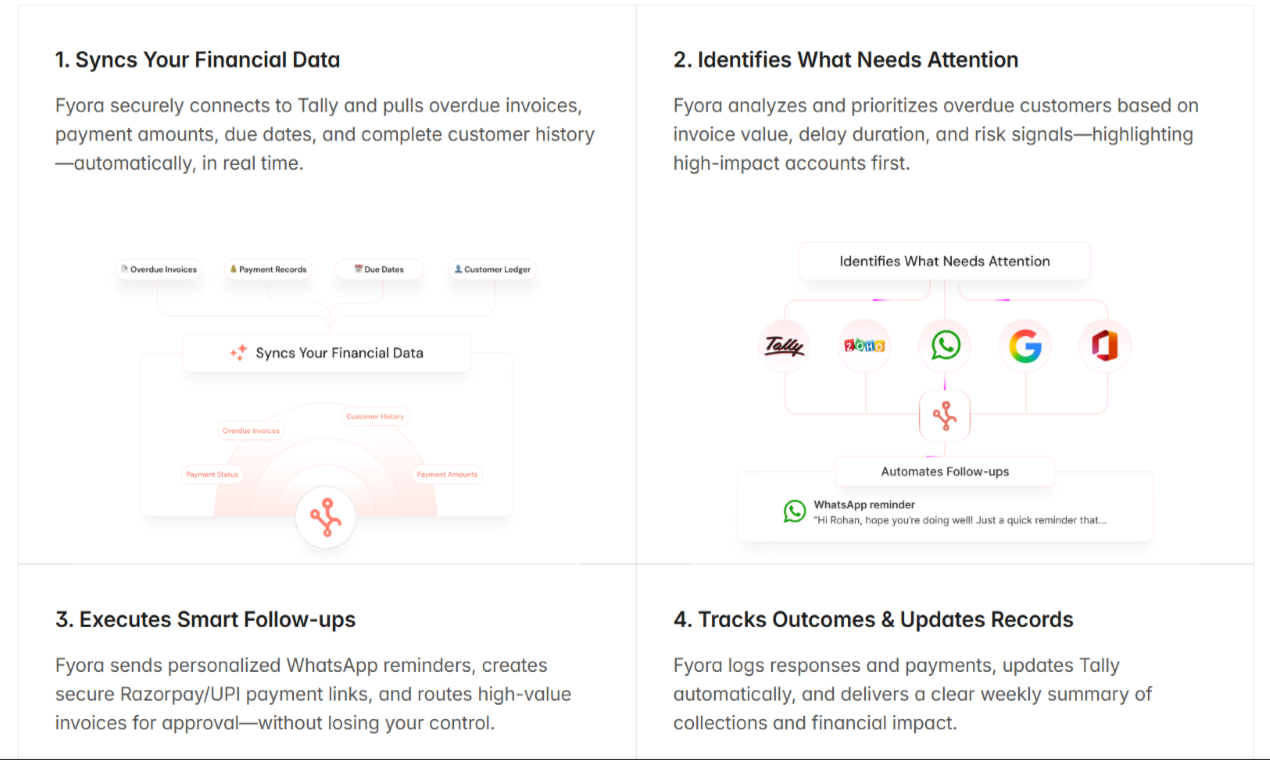 AI Agent Teams for Business Automation gallery image