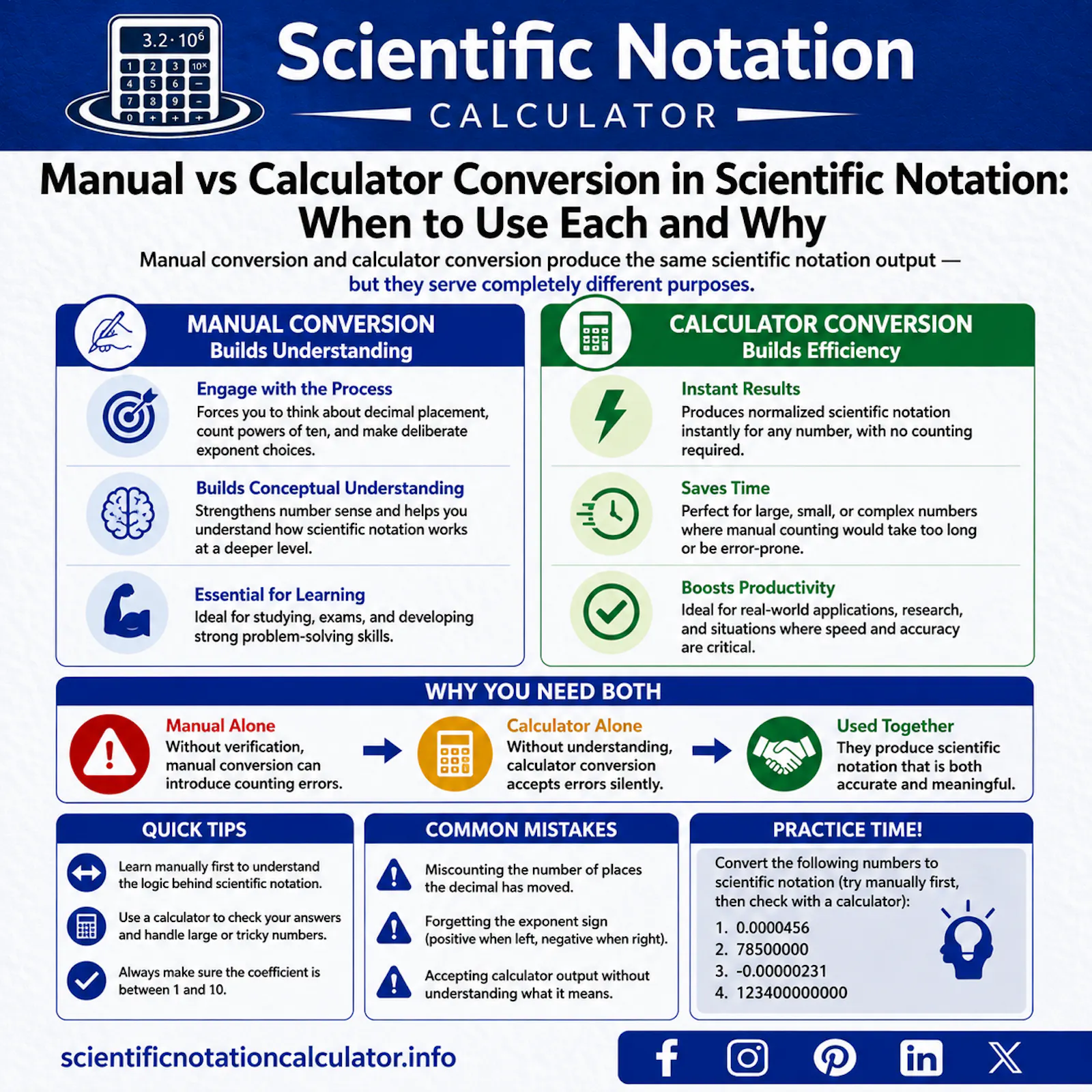 Scientific Notation Calculator screenshot 2
