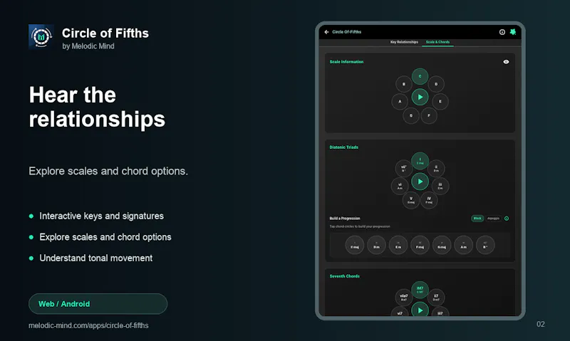 Circle of Fifths screenshot 2