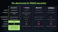 Embedded Wallet SDK
