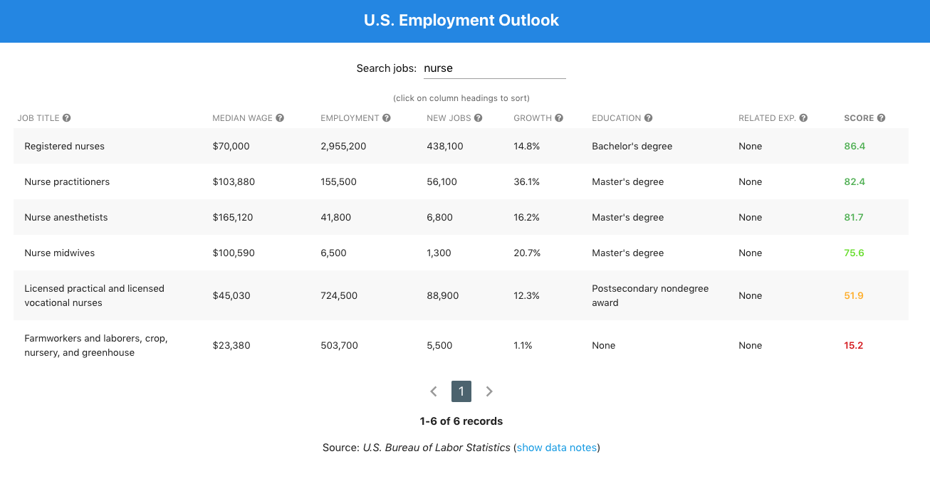USA Job Outlook gallery image