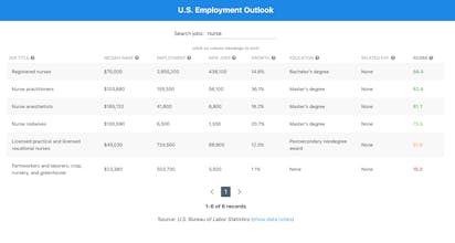 USA Job Outlook gallery image