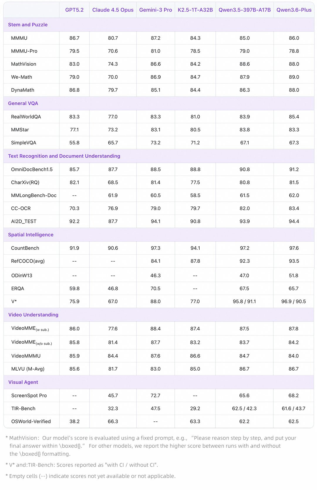Qwen3.6-Plus gallery image
