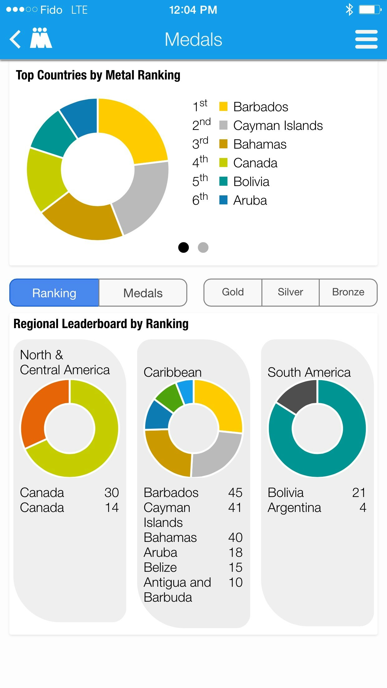 Medalloid gallery image