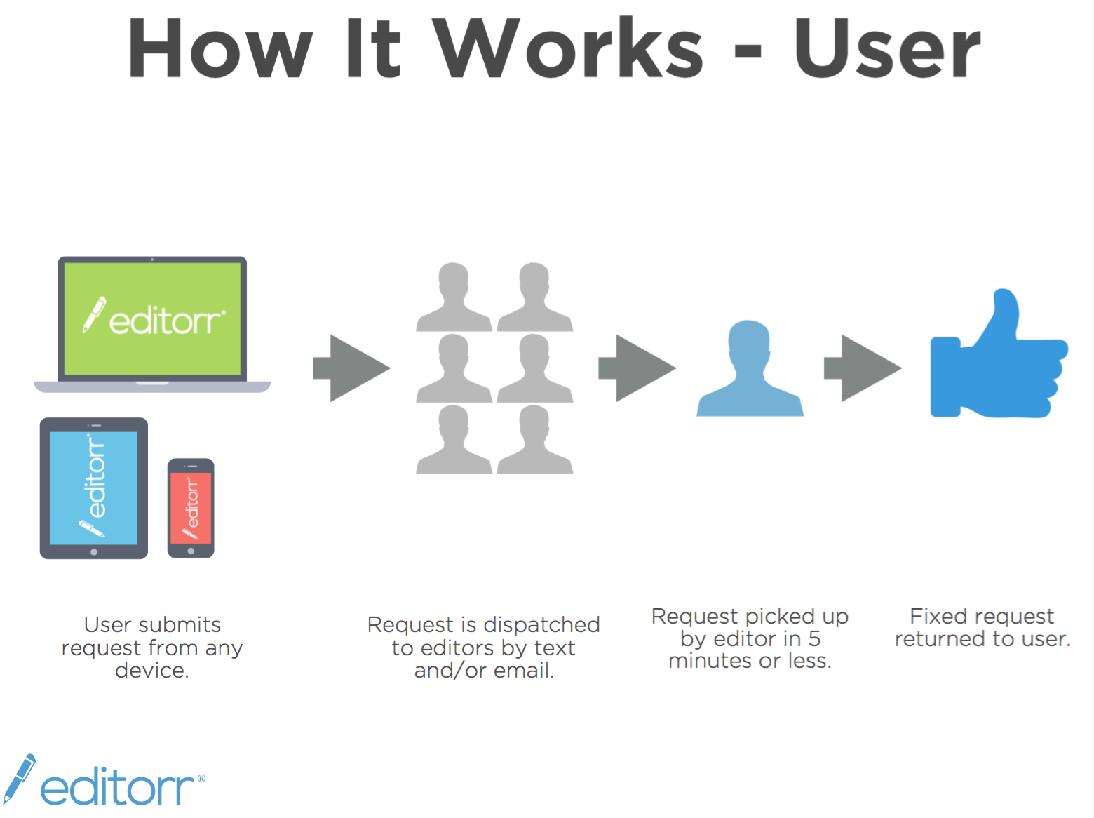 editorr gallery image