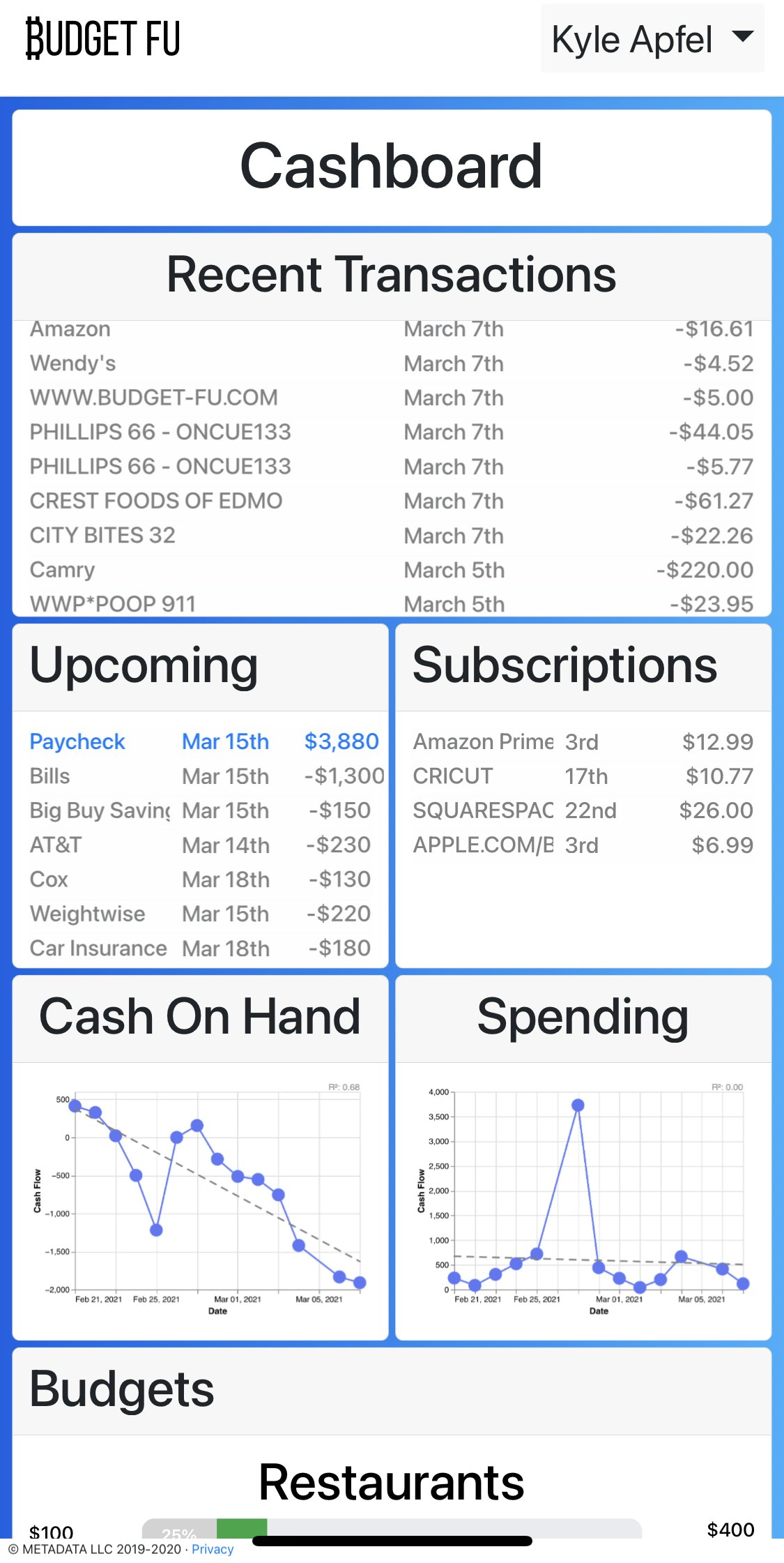 Budget Fu gallery image