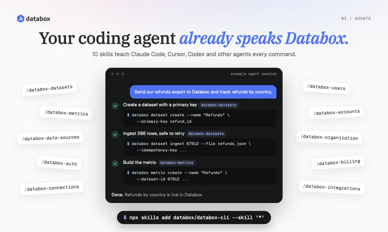 Databox CLI gallery image