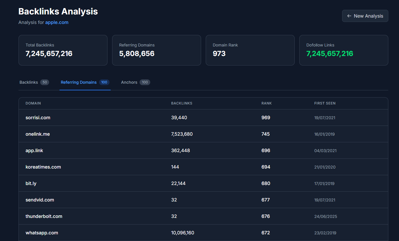 RankLure gallery image