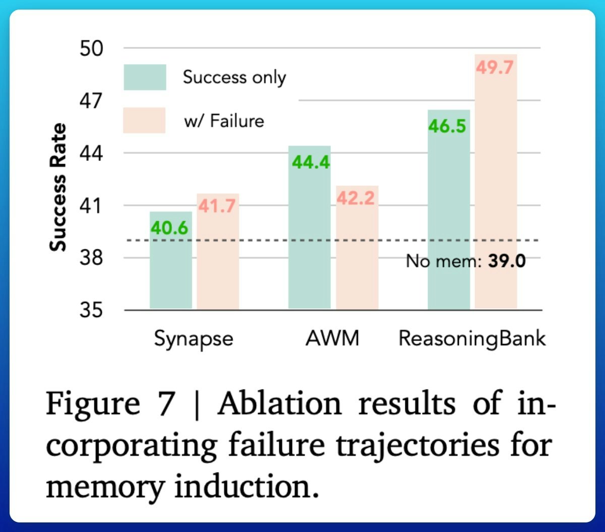 ReasoningBank by Google gallery image