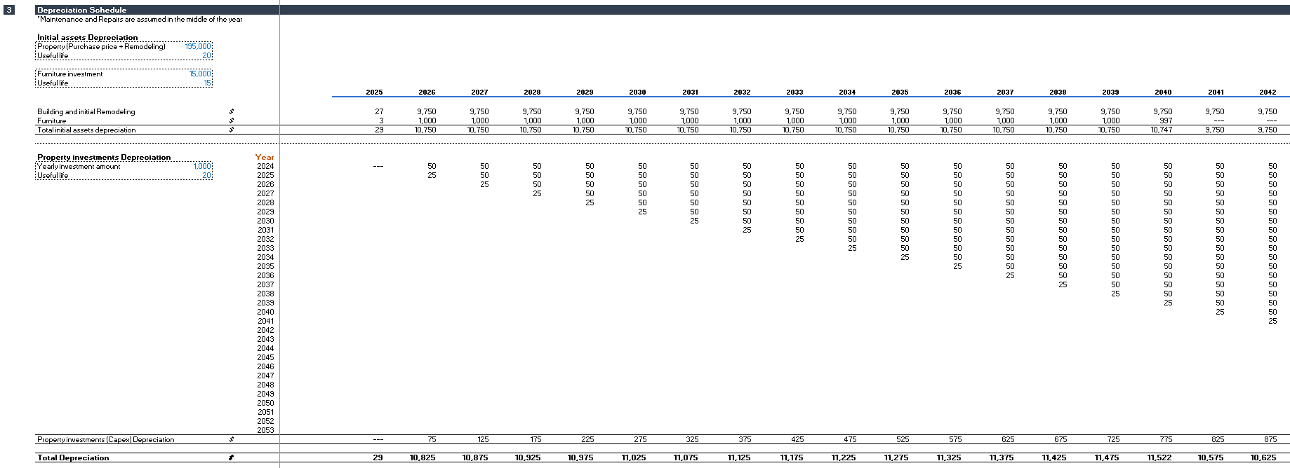 Rental Property Financial Model Template gallery image