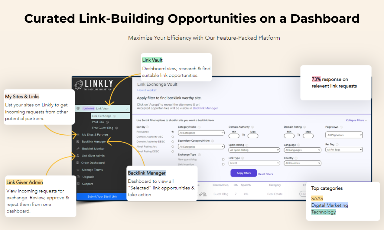 Linkly media 1