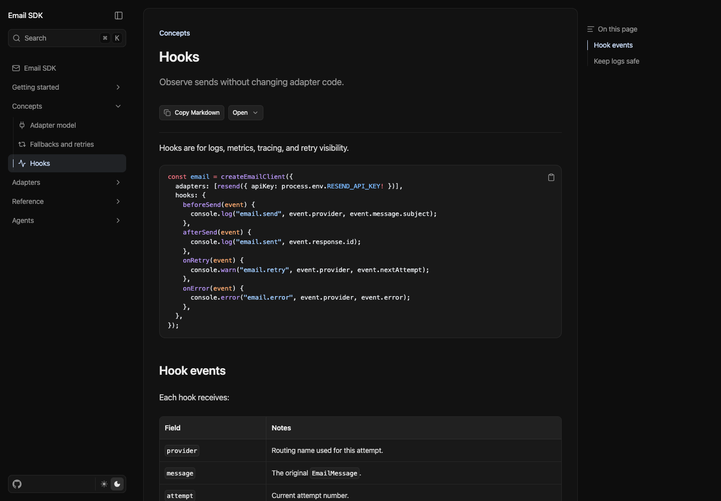 Email SDK gallery image