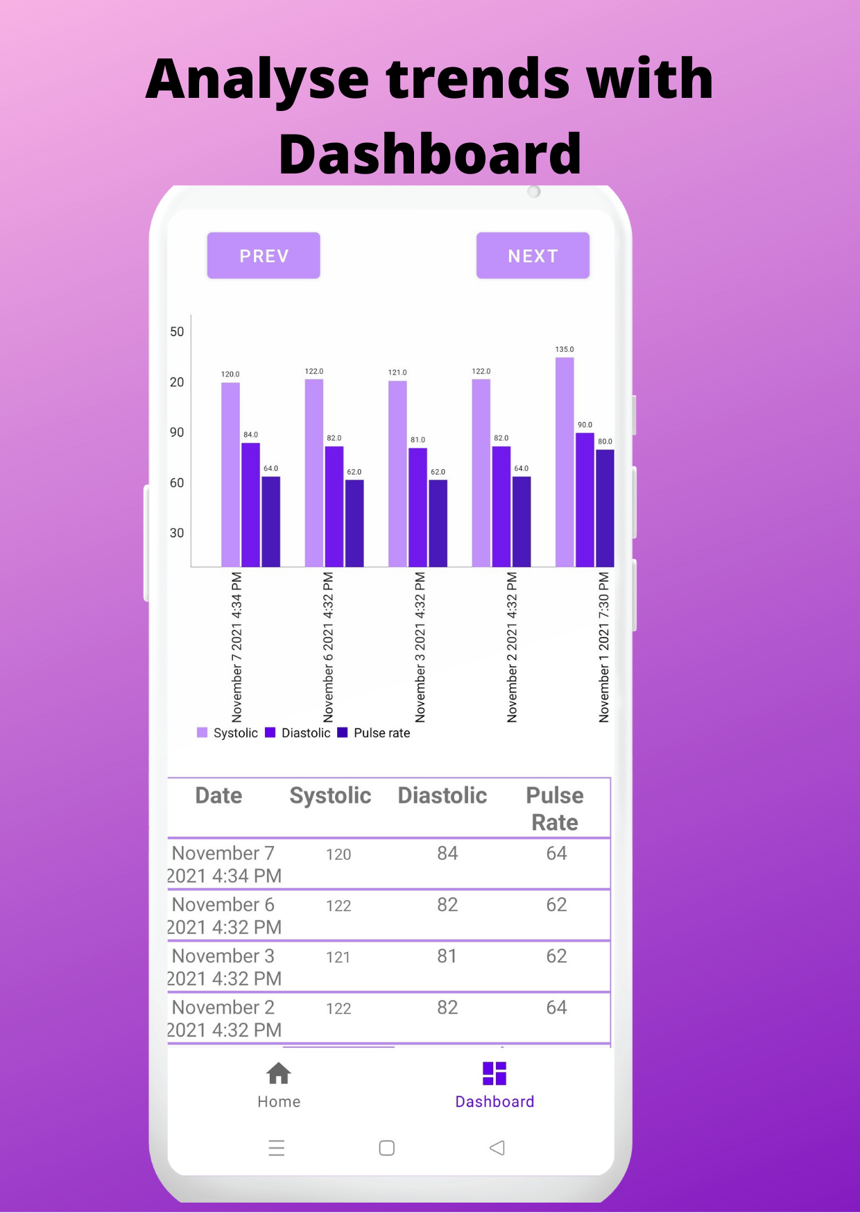 Blood Pressure Tracker gallery image