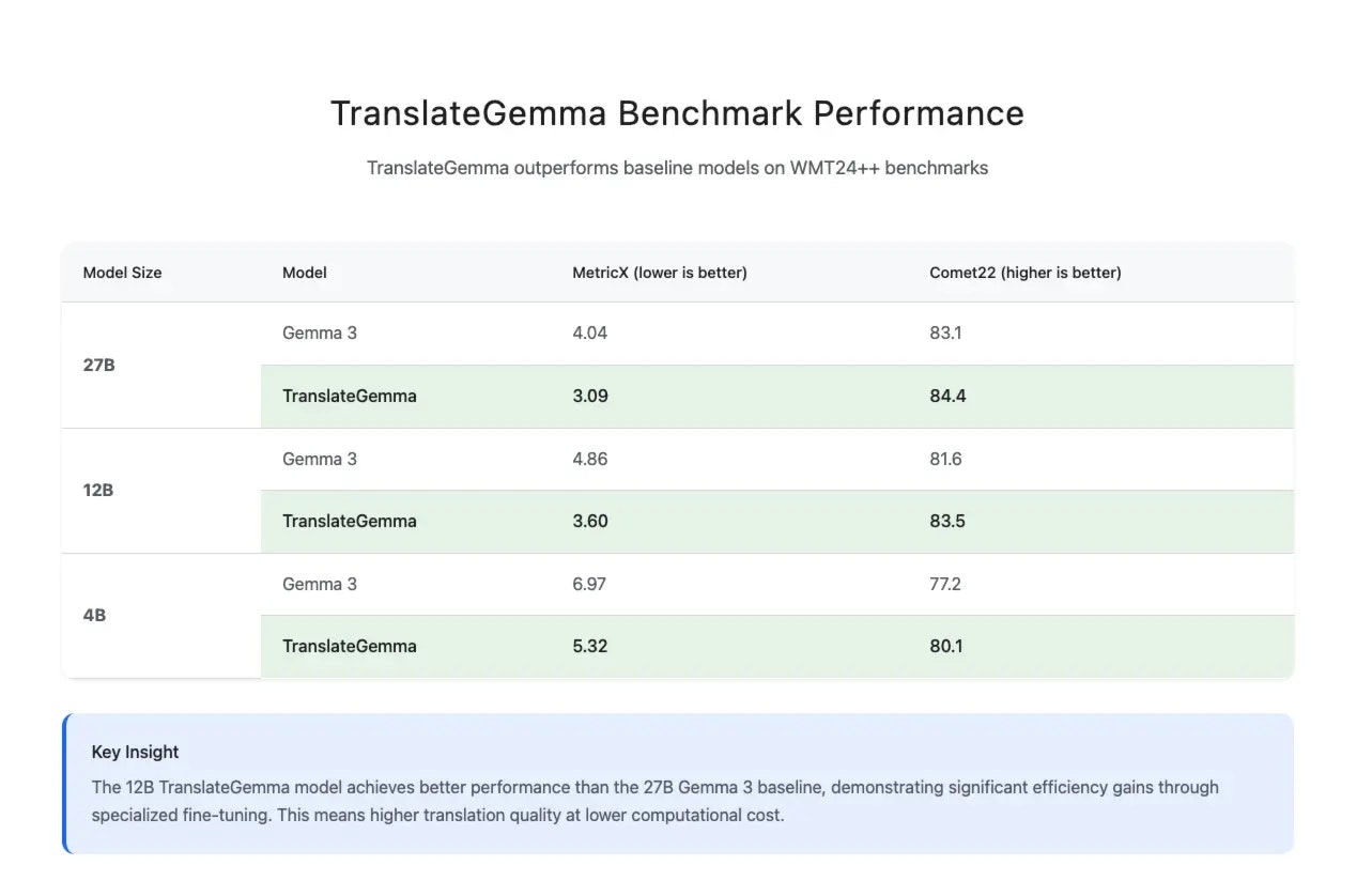 TranslateGemma - Screenshot 2 showing product features and functionality