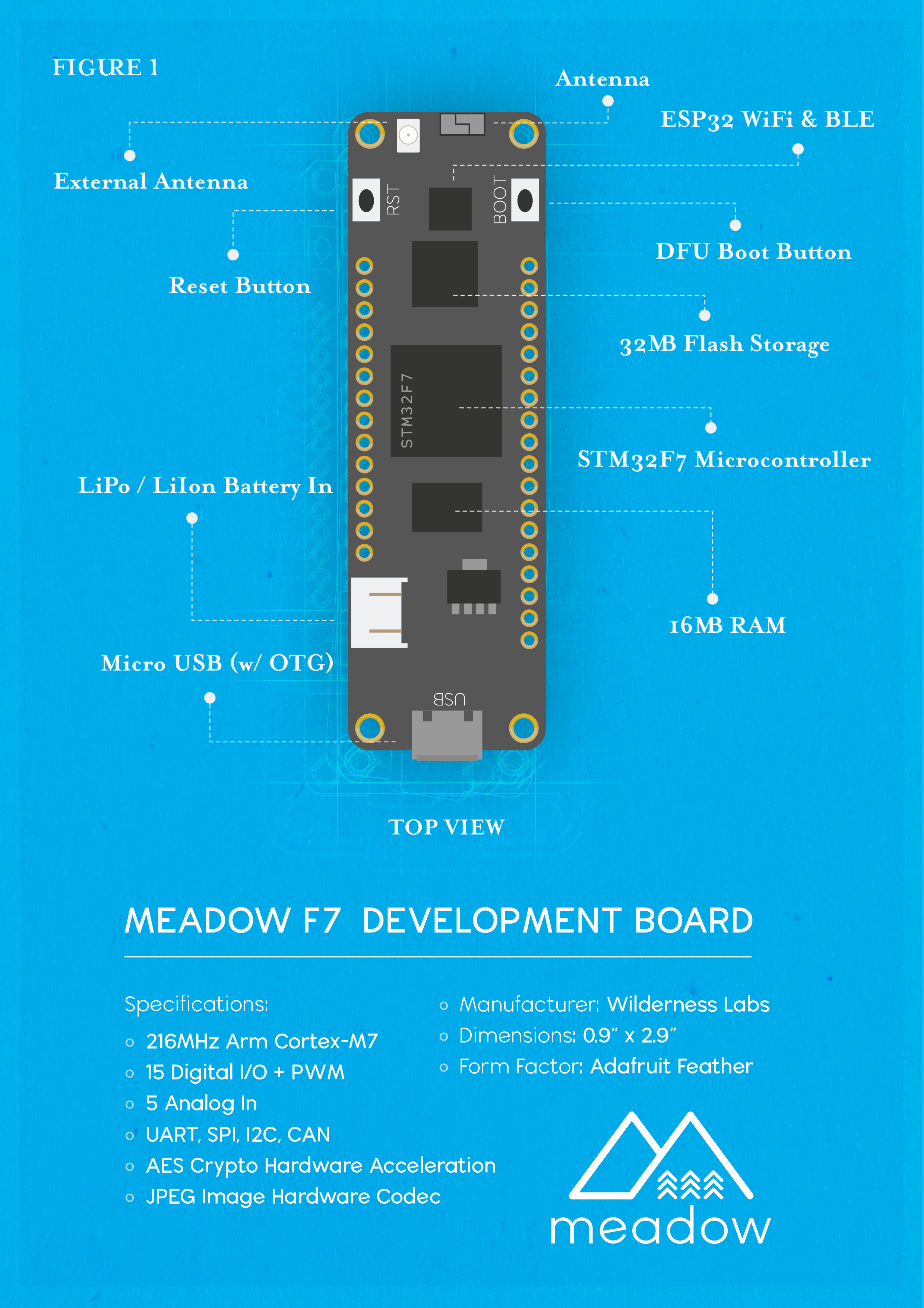 Meadow: Full-stack .NET Standard IoT platform. gallery image