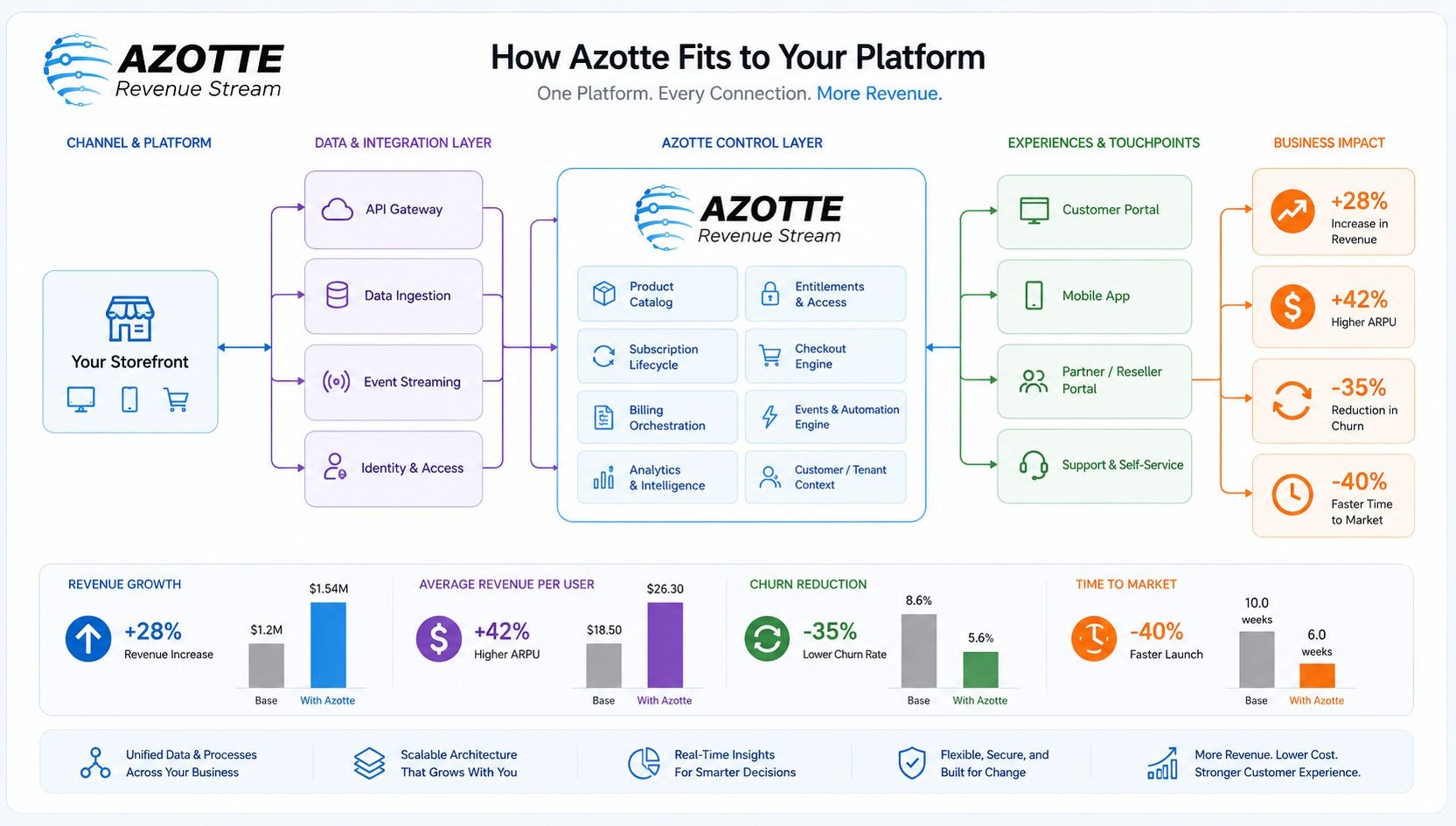 Azotte gallery image