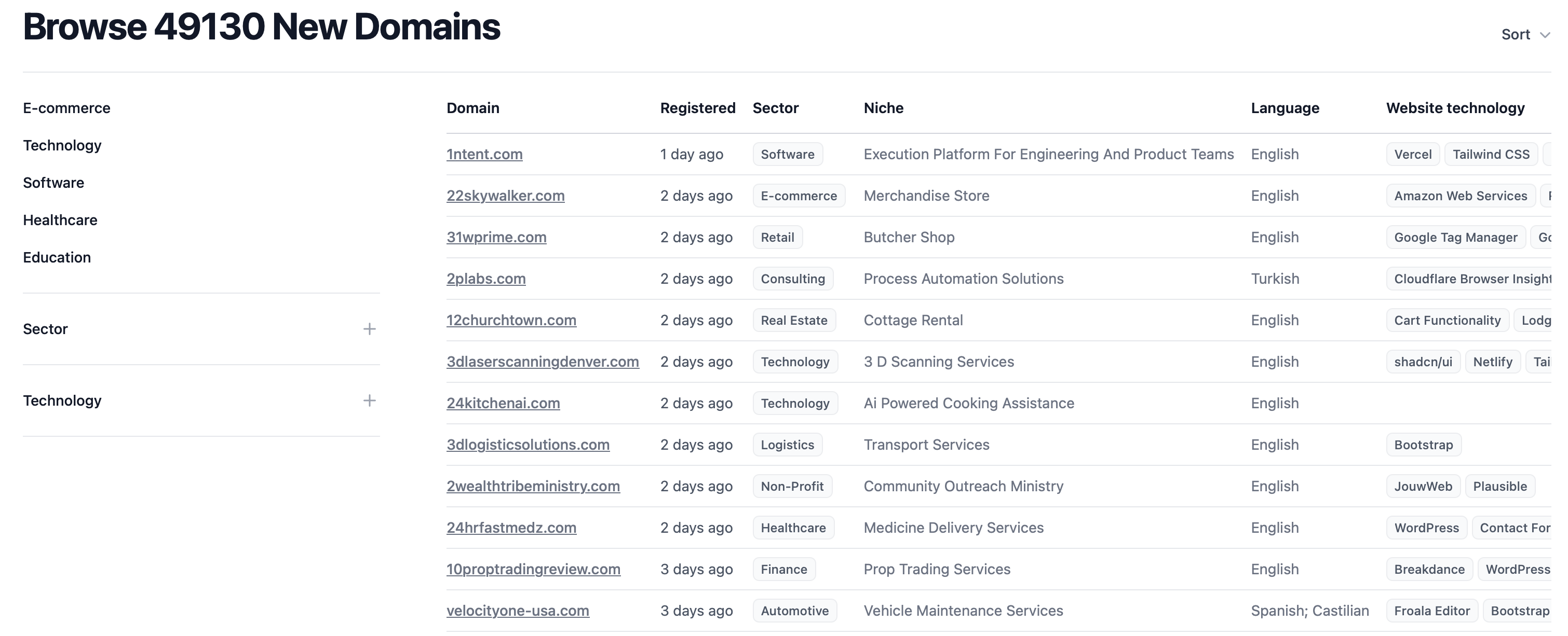 New Business Radar - Main product screenshot demonstrating key features and user interface