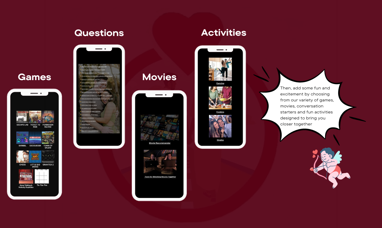 Romance Roadmap gallery image