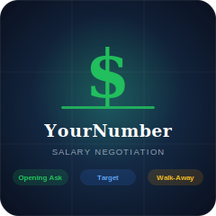 YourNumber