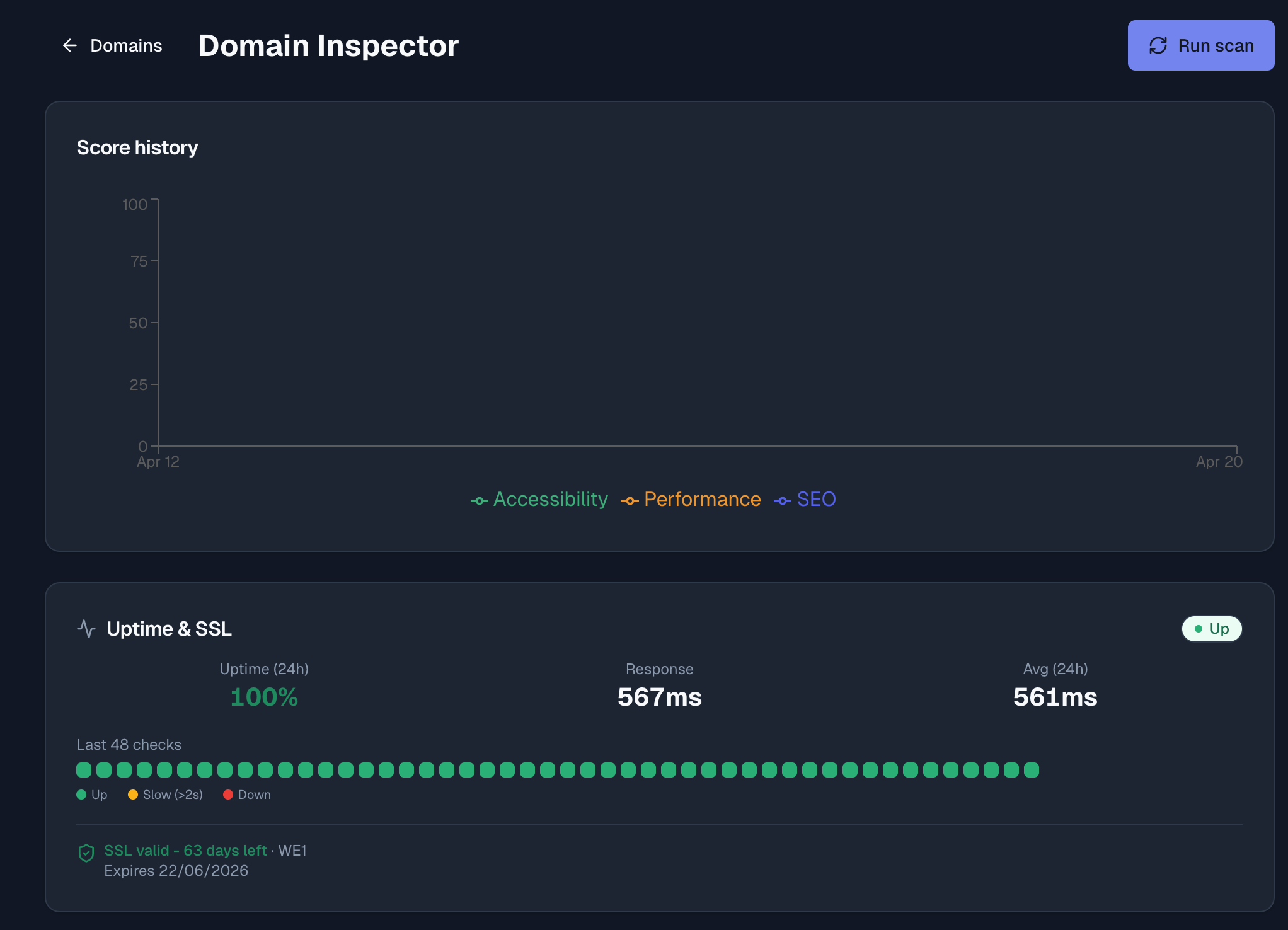 SEO Improvement gallery image
