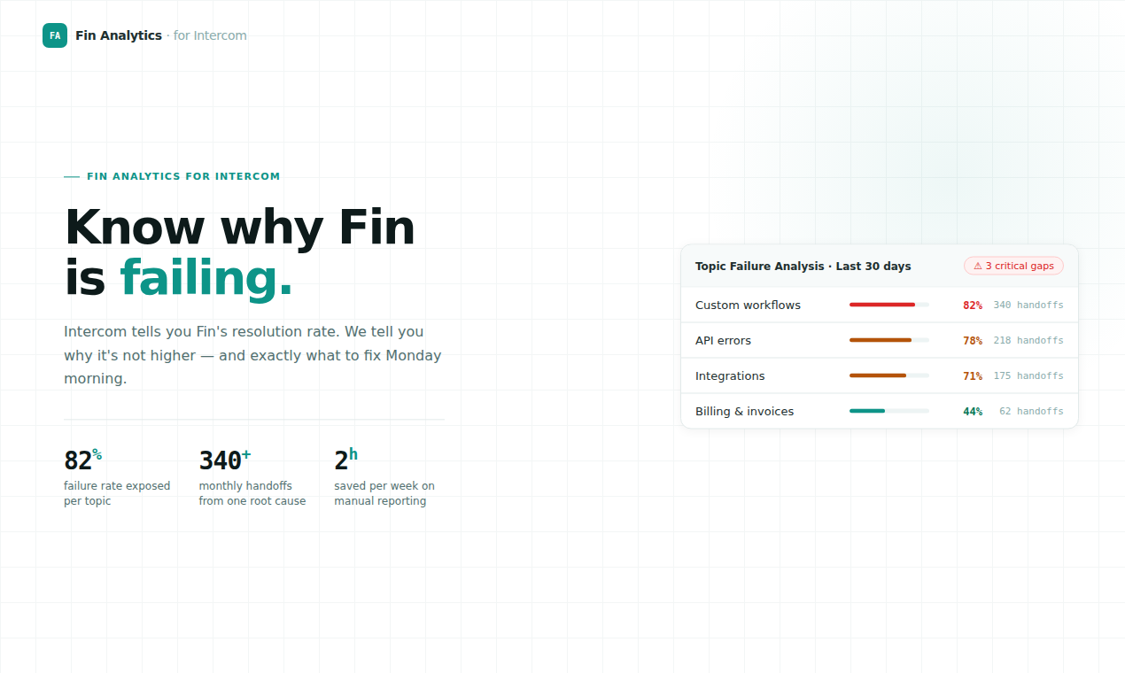 Fin Analytics gallery image