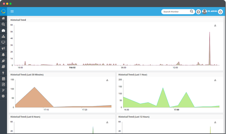 Motadata Network Monitoring Software
