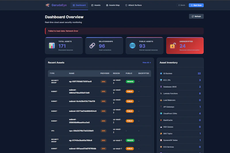 GarudaEye screenshot 2