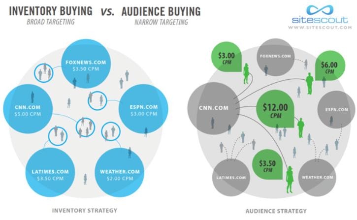 Brandvertisor.com  gallery image