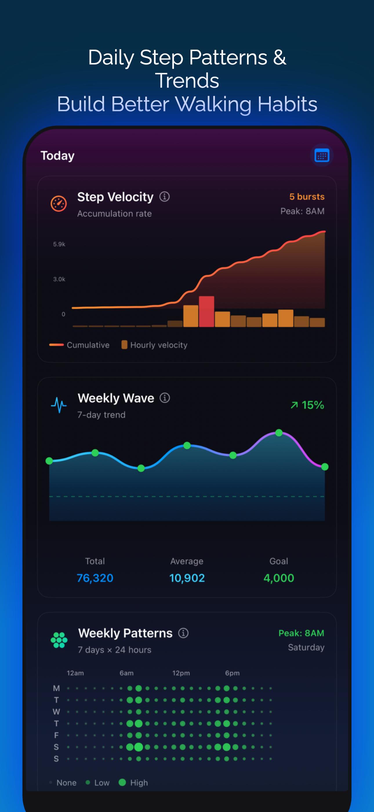Steply: Steps App Pedometer gallery image