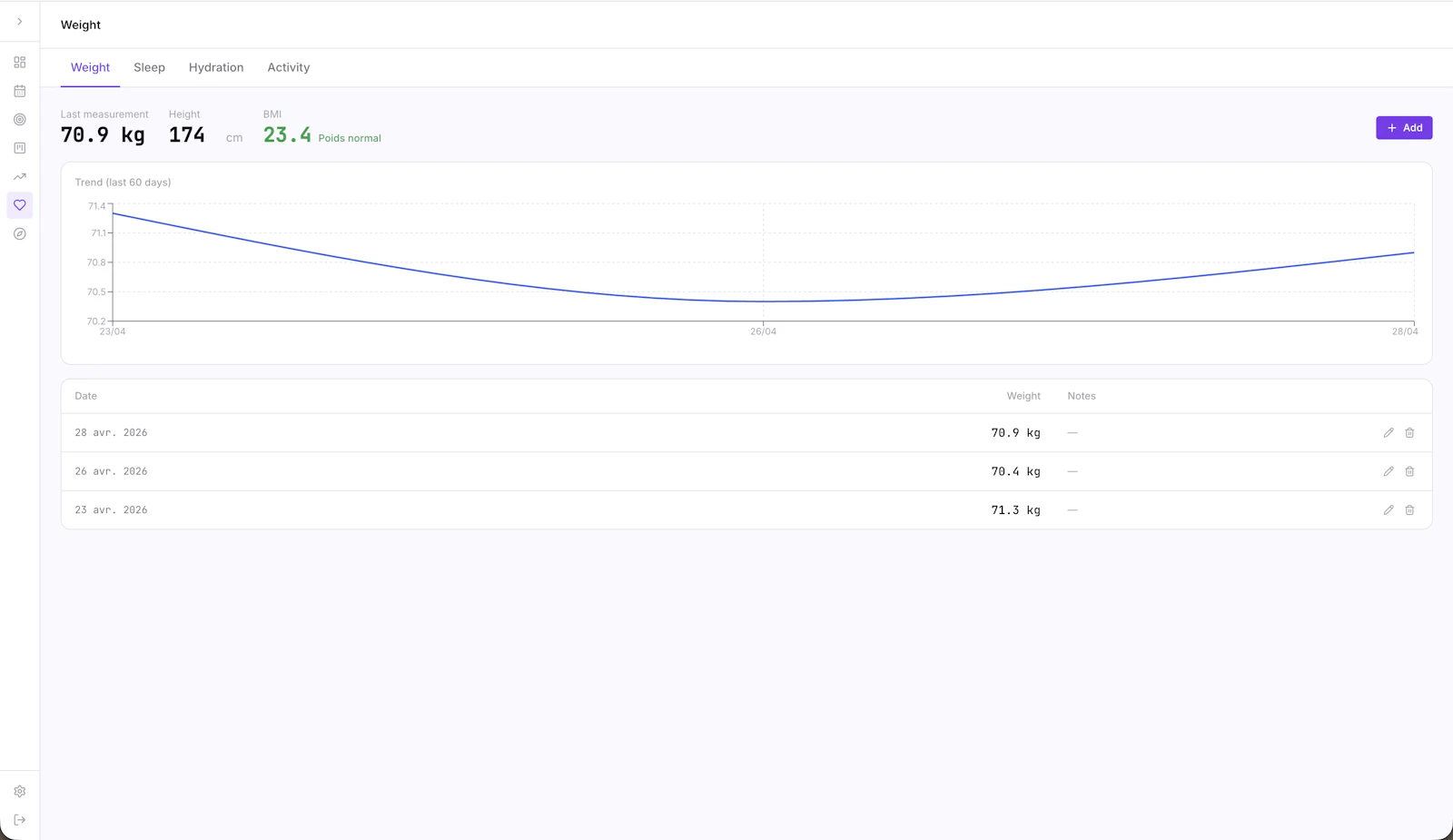 LifeBoard screenshot 6