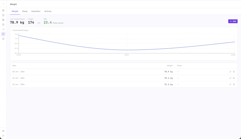 LifeBoard screenshot 6