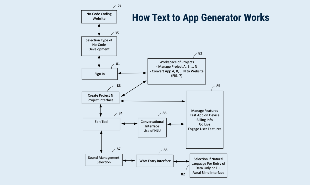 Text to App Generator gallery image