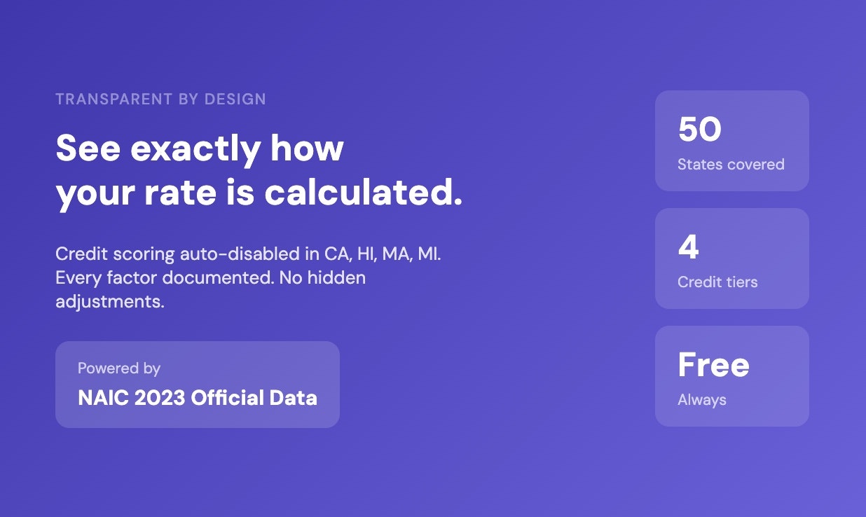 Car Insurance Calculator gallery image