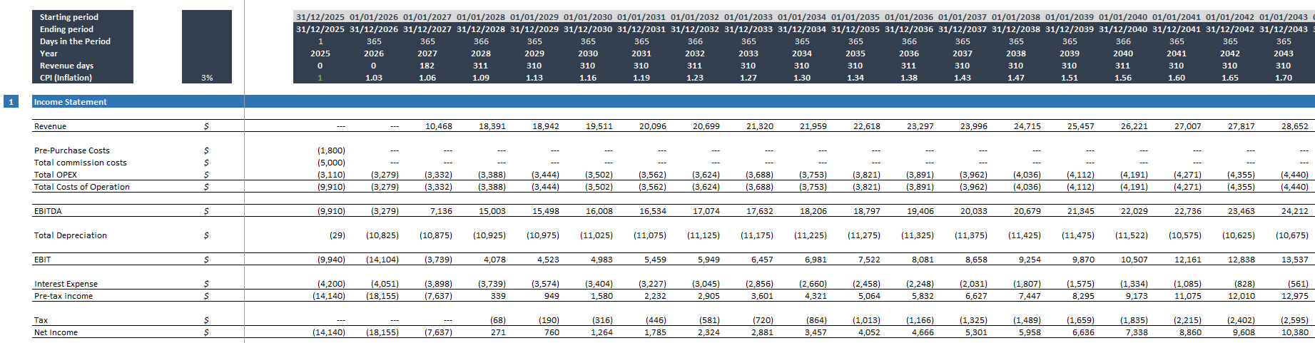 Rental Property Financial Model Template gallery image