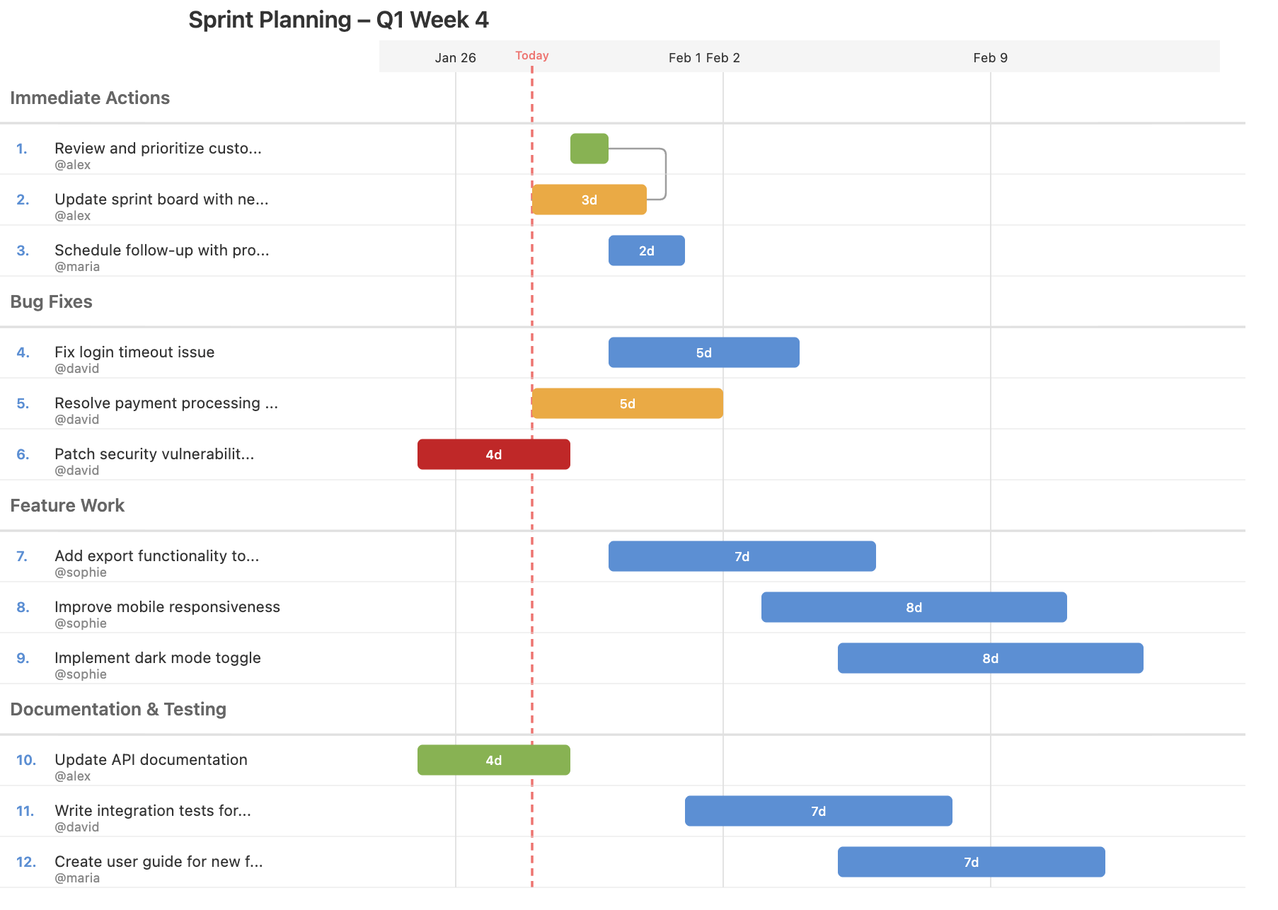 Ganttdown - Main product screenshot demonstrating key features and user interface